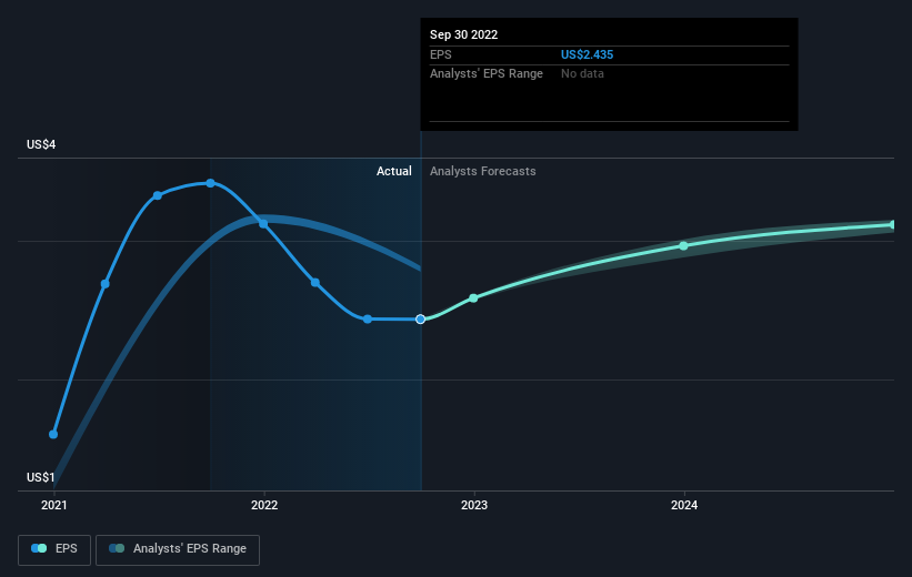 earnings-per-share-growth