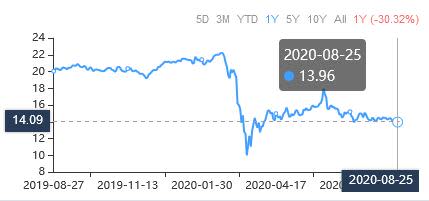 3 High Yield Stocks for the Dividend Investor