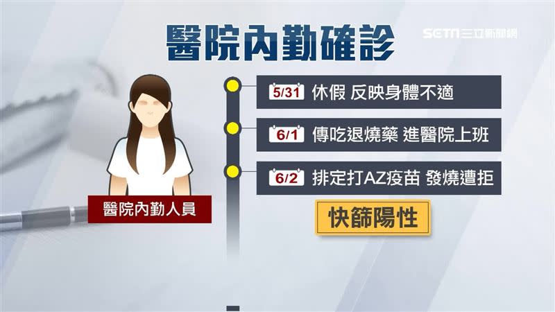 一名內勤行政人員發燒卻還想打疫苗。