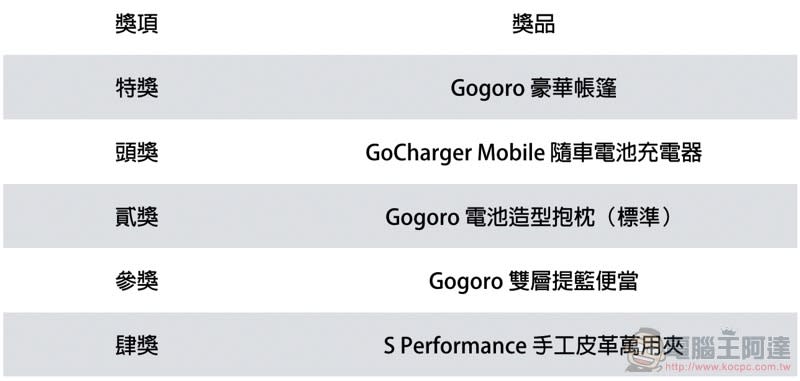 Gogoro 全民推薦賞