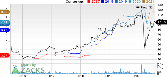 Americas CarMart, Inc. Price and Consensus