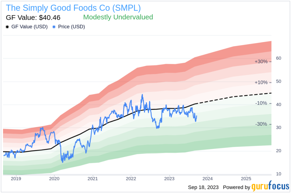 Unveiling The Simply Good Foods Co (SMPL)'s Value: Is It Really Priced Right? A Comprehensive Guide