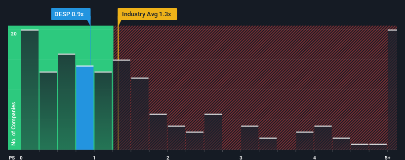 ps-multiple-vs-industry