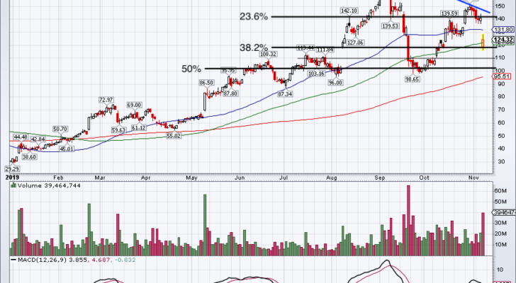 Top Stock Trades for Tomorrow No. 1: Roku (ROKU)