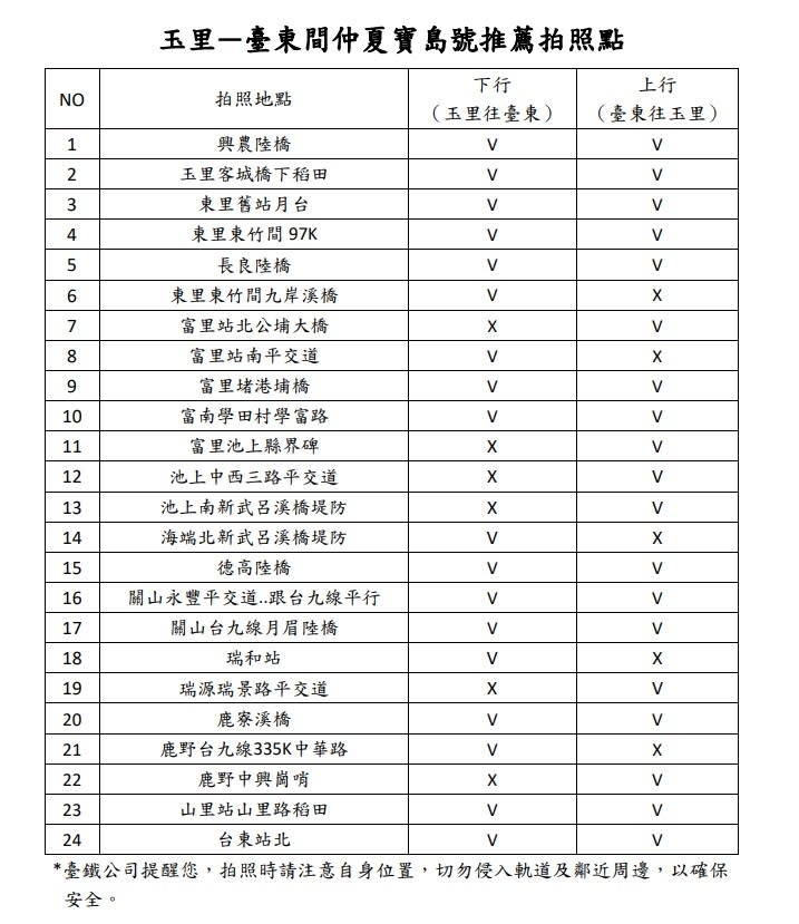 圖／台鐵公司提供