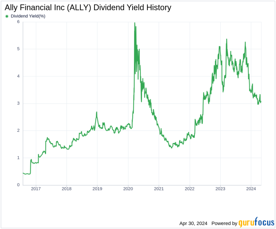 Ally Financial Inc's Dividend Analysis