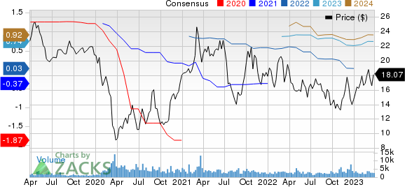 IMAX Corporation Price and Consensus