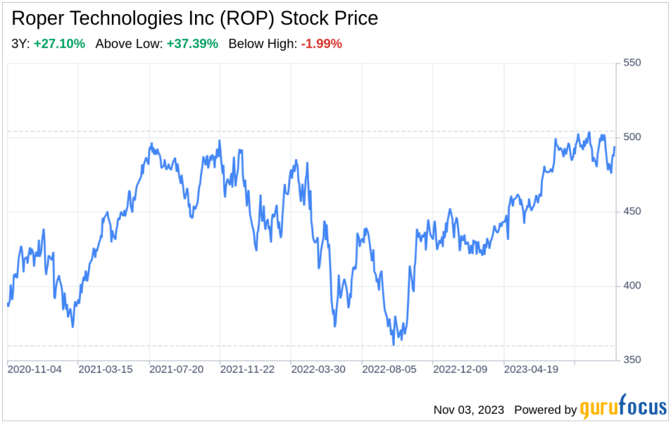 The Roper Technologies Inc (ROP) Company: A Short SWOT Analysis