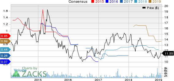 China Unicom (Hong Kong) Ltd Price and Consensus