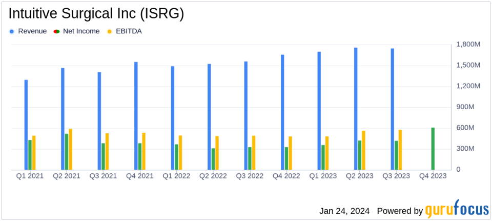 Intuitive Surgical Inc (ISRG) Reports Robust Q4 Earnings Growth and Procedure Expansion