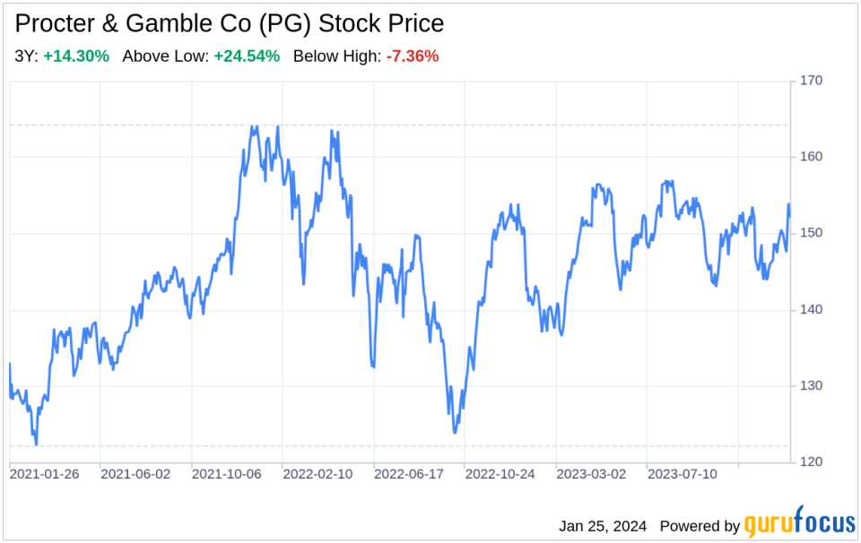 Decoding Procter & Gamble Co (PG): A Strategic SWOT Insight