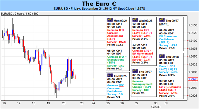 Euro_Traders_Dangerously_Complacent_How_Long_does_it_Last_body_Picture_1.png, Euro Traders Dangerously Complacent – How Long does it Last?