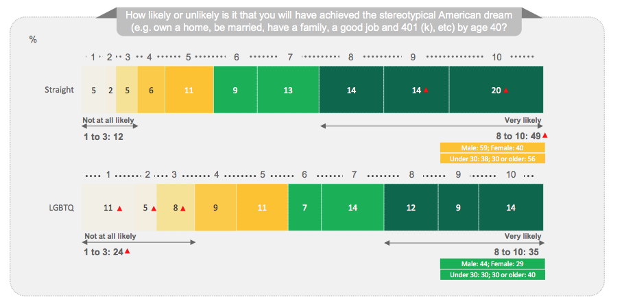 Source: TD Ameritrade