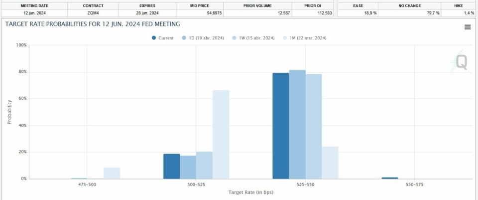 Cambio en el mercado de valores: esta es la previsión de los expertos