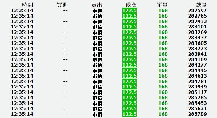 （圖／翻攝自嘉實全球贏家）