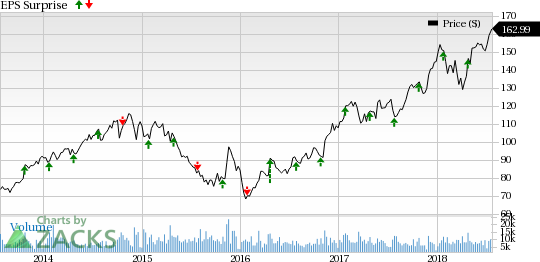 A buoyant economy aids transportation stocks amid rising fuel costs.