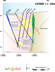 Cross Section 14760E (View NE) with Fire Assay Data from DDH VL-20-882, Berry Deposit, Valentine Gold Project.