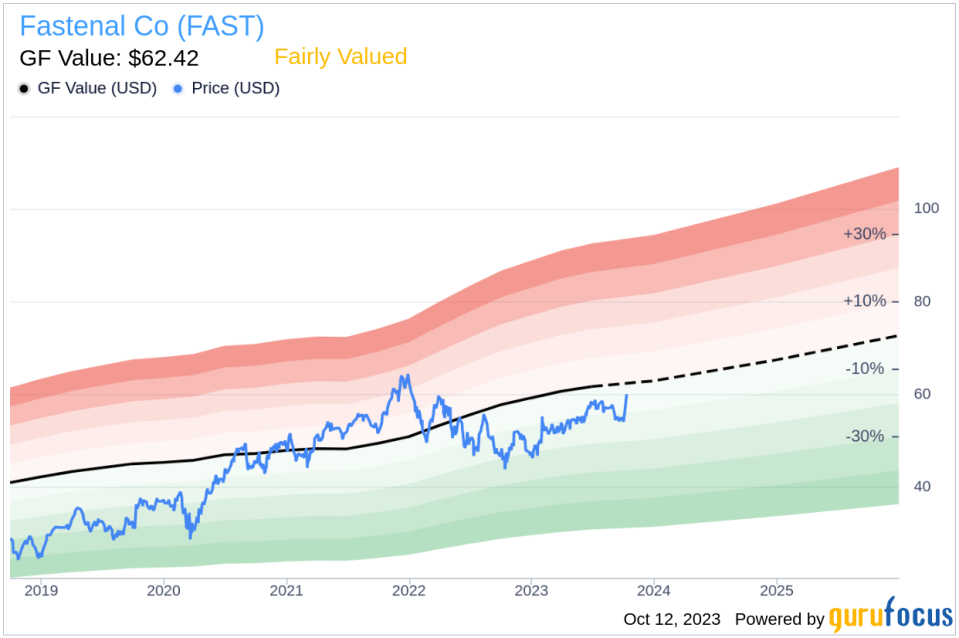 Fastenal Co (FAST): A Fair Valuation or an Overlooked Opportunity?