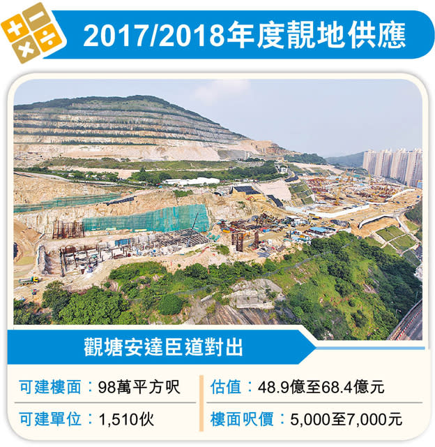 啟德10住宅地成焦點 估值1280億