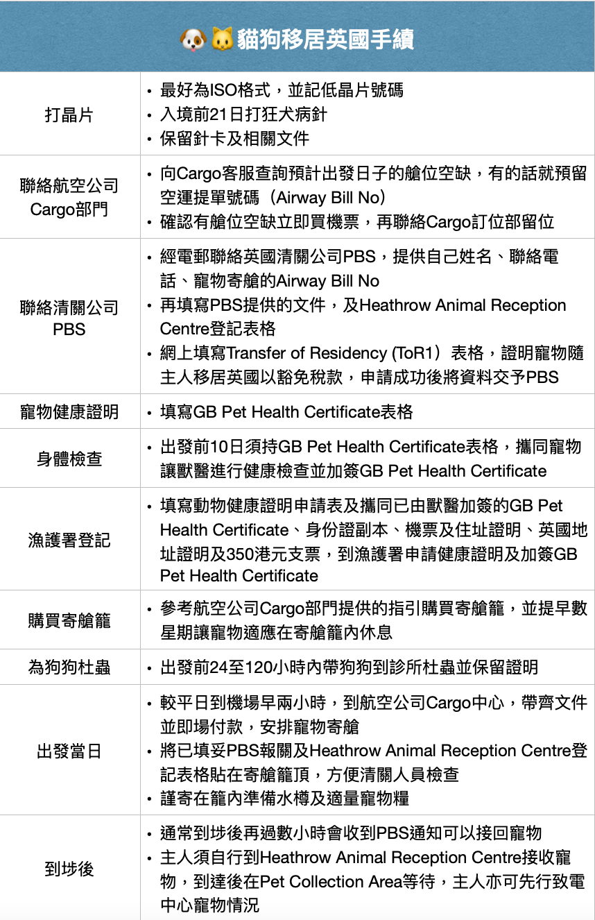 幫寵物移居英國-唔一定要搵公司幫手