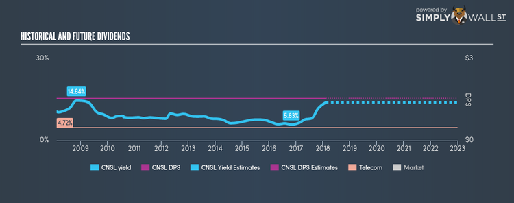 NasdaqGS:CNSL Historical Dividend Yield Feb 9th 18