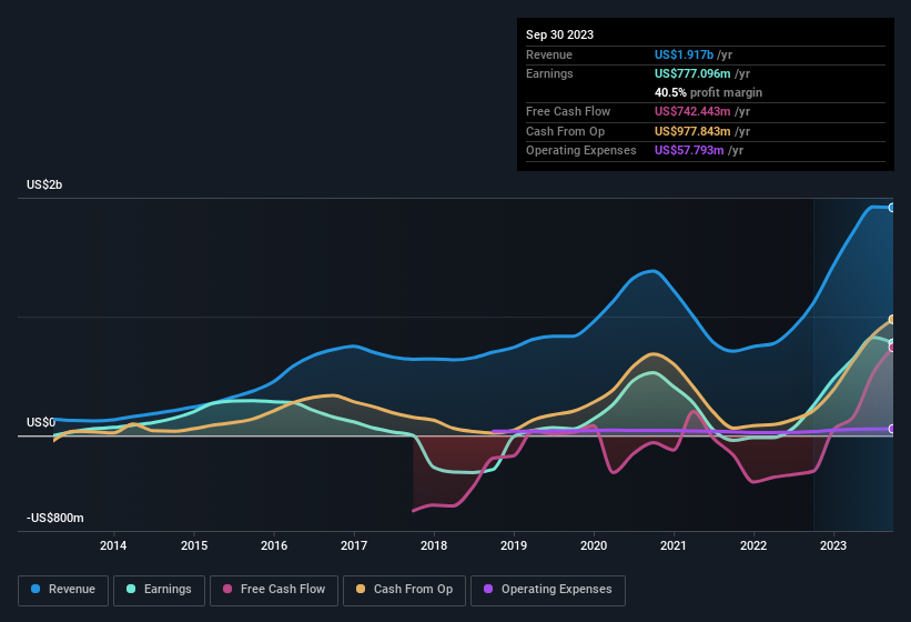 earnings-and-revenue-history