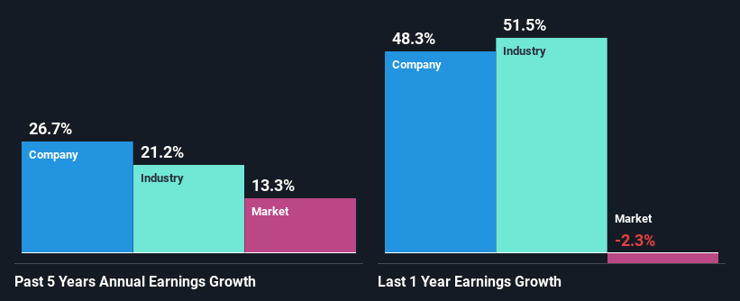 past-earnings-growth