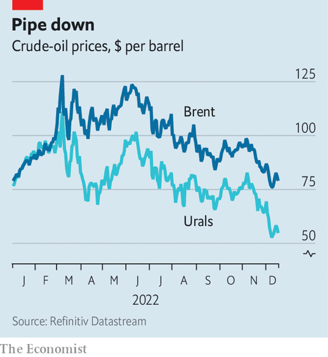 De Economist