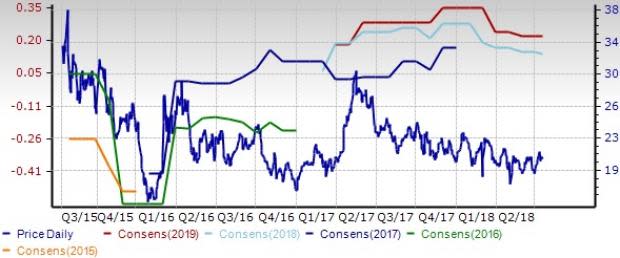 Computer Peripheral Equipment Industry: Growth Prospects Dim