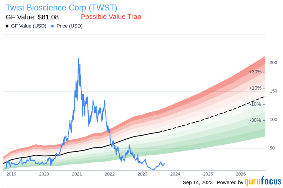 Is Twist Bioscience (TWST) Too Good to Be True? A Comprehensive Analysis of a Potential Value Trap