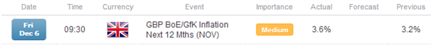 With_UK_Inflation_Expectations_Rising_GBPJPY_Catches_a_Lift_body_x0000_i1030.png, With UK Inflation Expectations Rising, GBP/JPY Catches a Lift