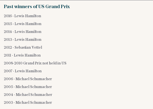 Past winners of US Grand Prix