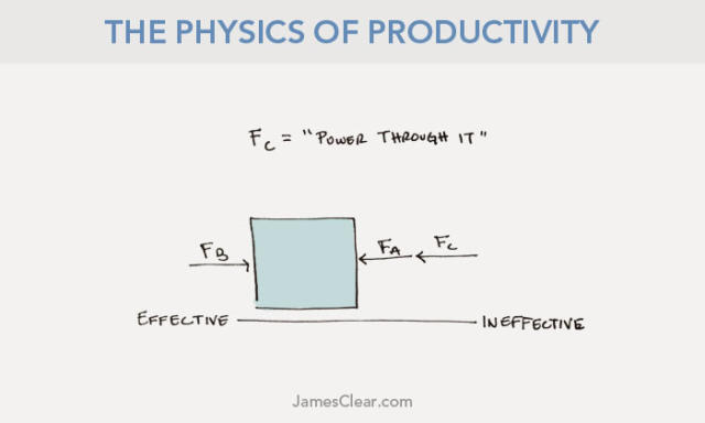 The Physics Of Productivity: Newton's Laws Of Getting Stuff Done