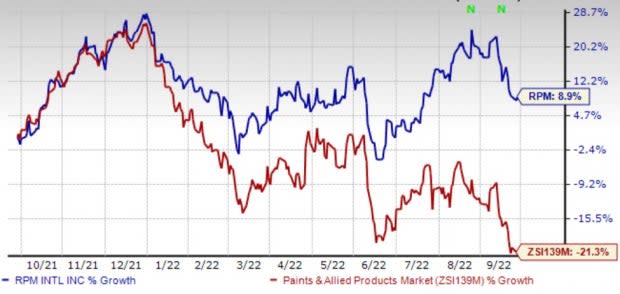 Zacks Investment Research