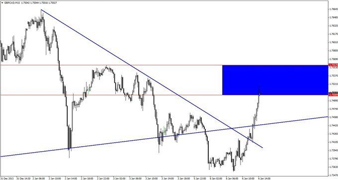 A_Fascinating_GBPCAD_Short_Unfolding_Now_body_GuestCommentary_KayeLee_January6A_3.png, A Fascinating GBP/CAD Short Unfolding Now