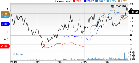 Liberty Energy Inc. Price and Consensus