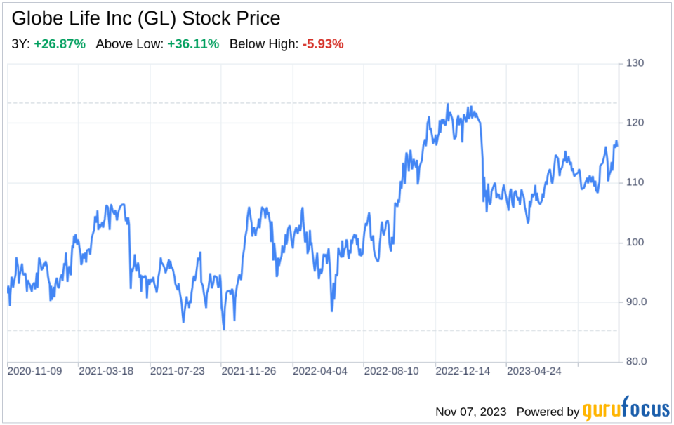 The Globe Life Inc (GL) Company: A Short SWOT Analysis