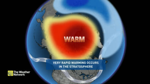 SSW Warming