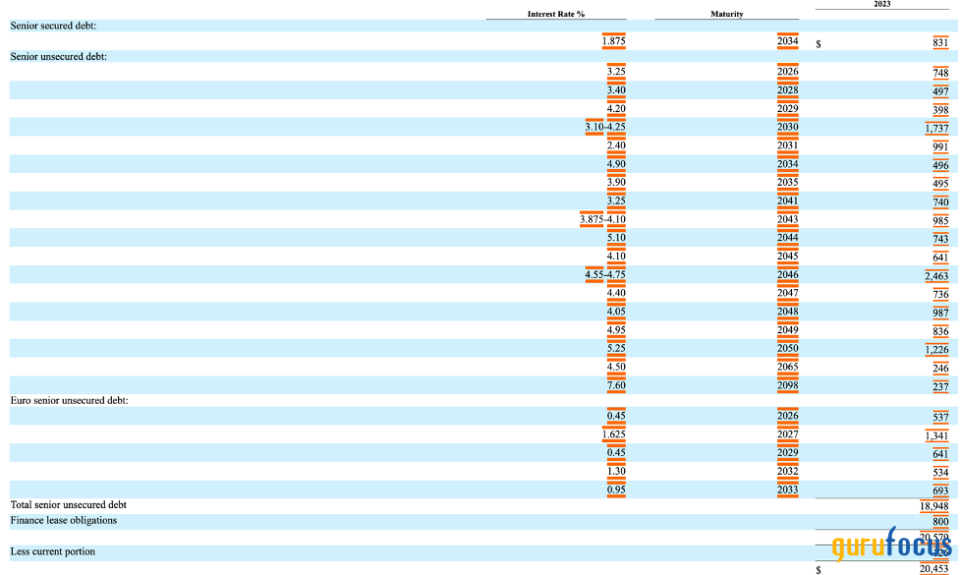 FedEx's High ROE, Financial Leverage Give It Decent Upside Potential