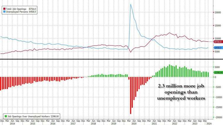 (圖：ZeroHedge)