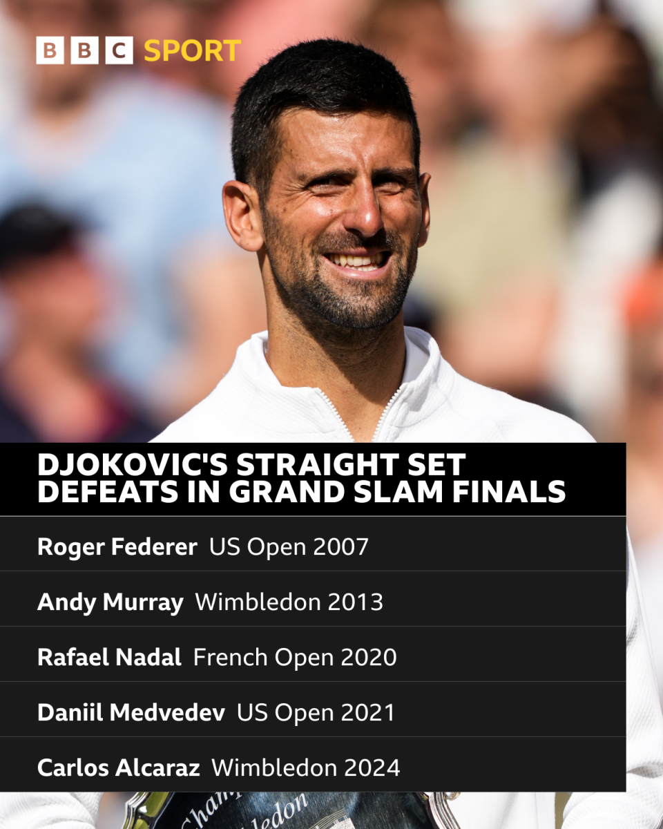 Estadísticas de derrotas de Novak Djokovic en finales de Grand Slam