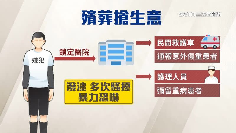 殯葬業者為了搶生意，威脅護理人員需通報頻死的患者。