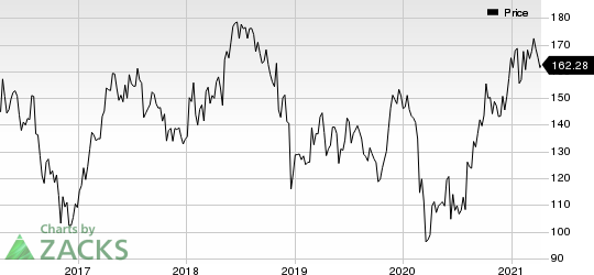 Jazz Pharmaceuticals PLC Price