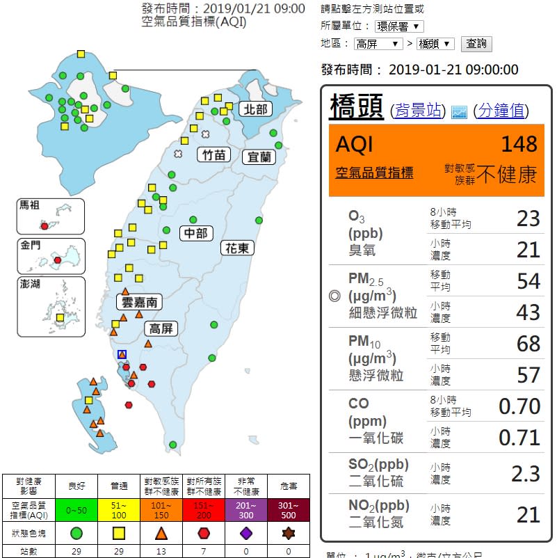 (取自環保署空氣品質監測網)