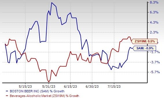 McCormick beats quarterly estimates on higher prices, reiterates outlook