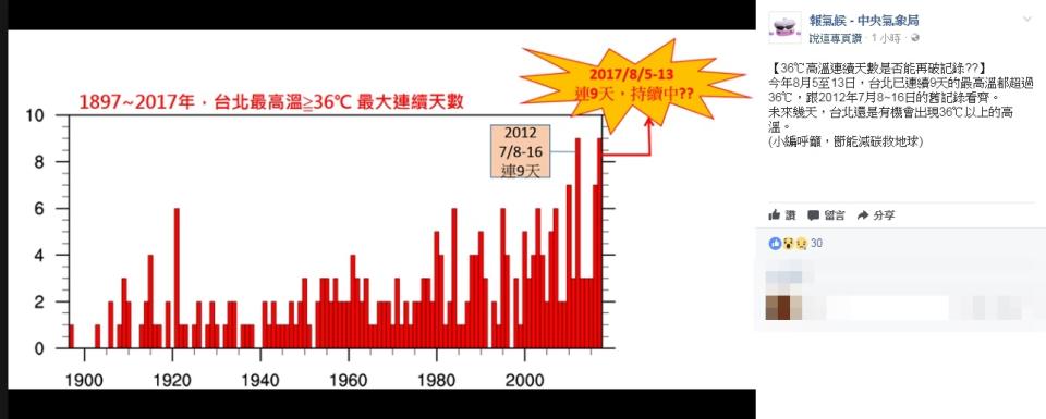 (取自報氣候 – 中央氣象局臉書)