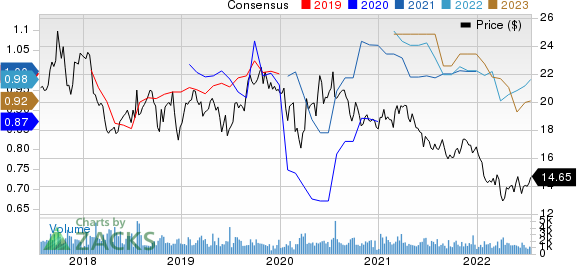 Heartland Express, Inc. Price and Consensus