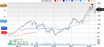 Top Ranked Value Stocks to Buy for May 18th