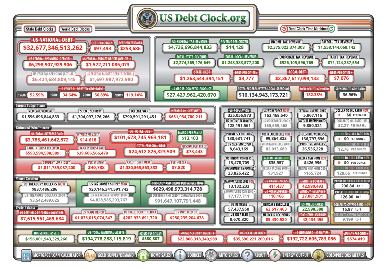US Debt Clock, as of Aug. 3, 2023, at 12:40 p.m. 