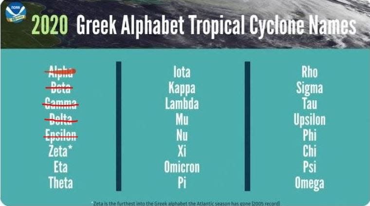 Greek alphabet names